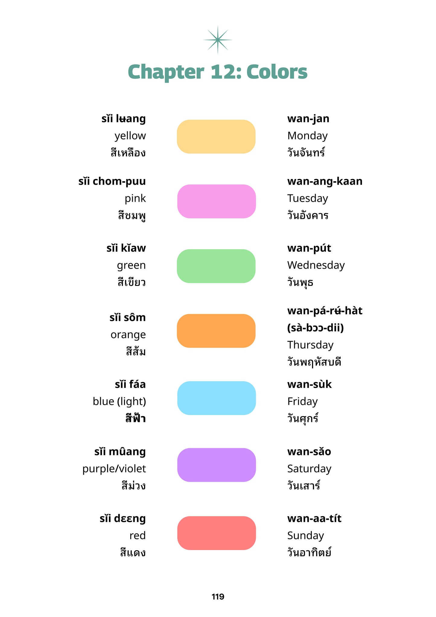 Speak Thai 15 Days (Physical Book)