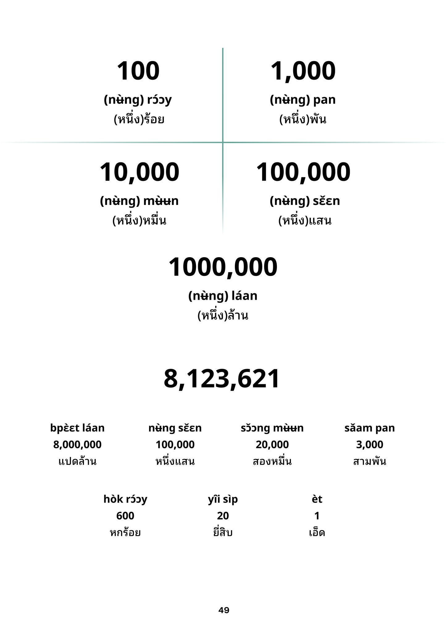 Speak Thai 15 Days (Physical Book)