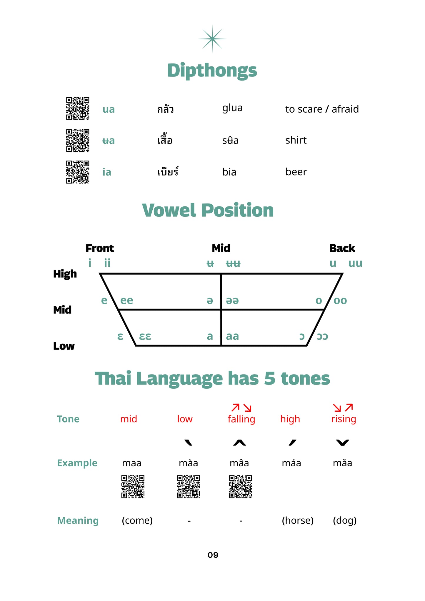 Speak Thai 15 Days (Physical Book)